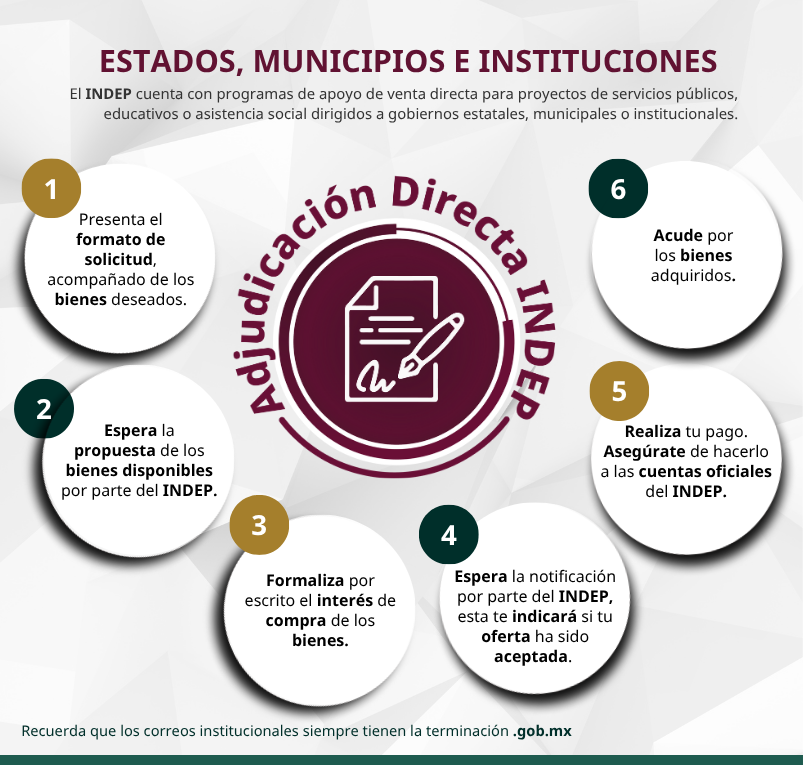 Proceso de Adjudicación Directa INDEP